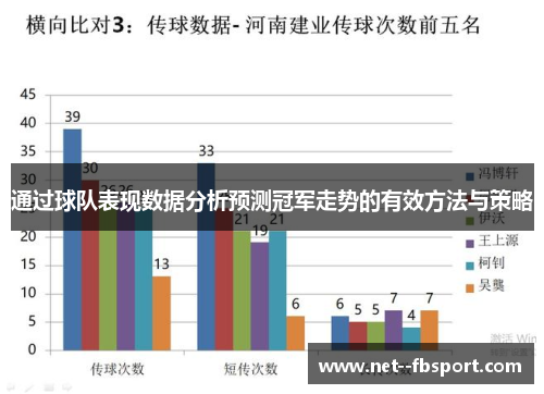 通过球队表现数据分析预测冠军走势的有效方法与策略