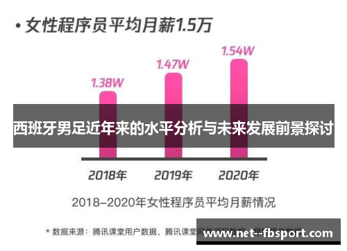 西班牙男足近年来的水平分析与未来发展前景探讨