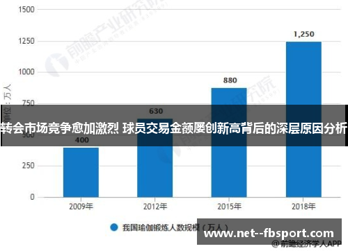 转会市场竞争愈加激烈 球员交易金额屡创新高背后的深层原因分析
